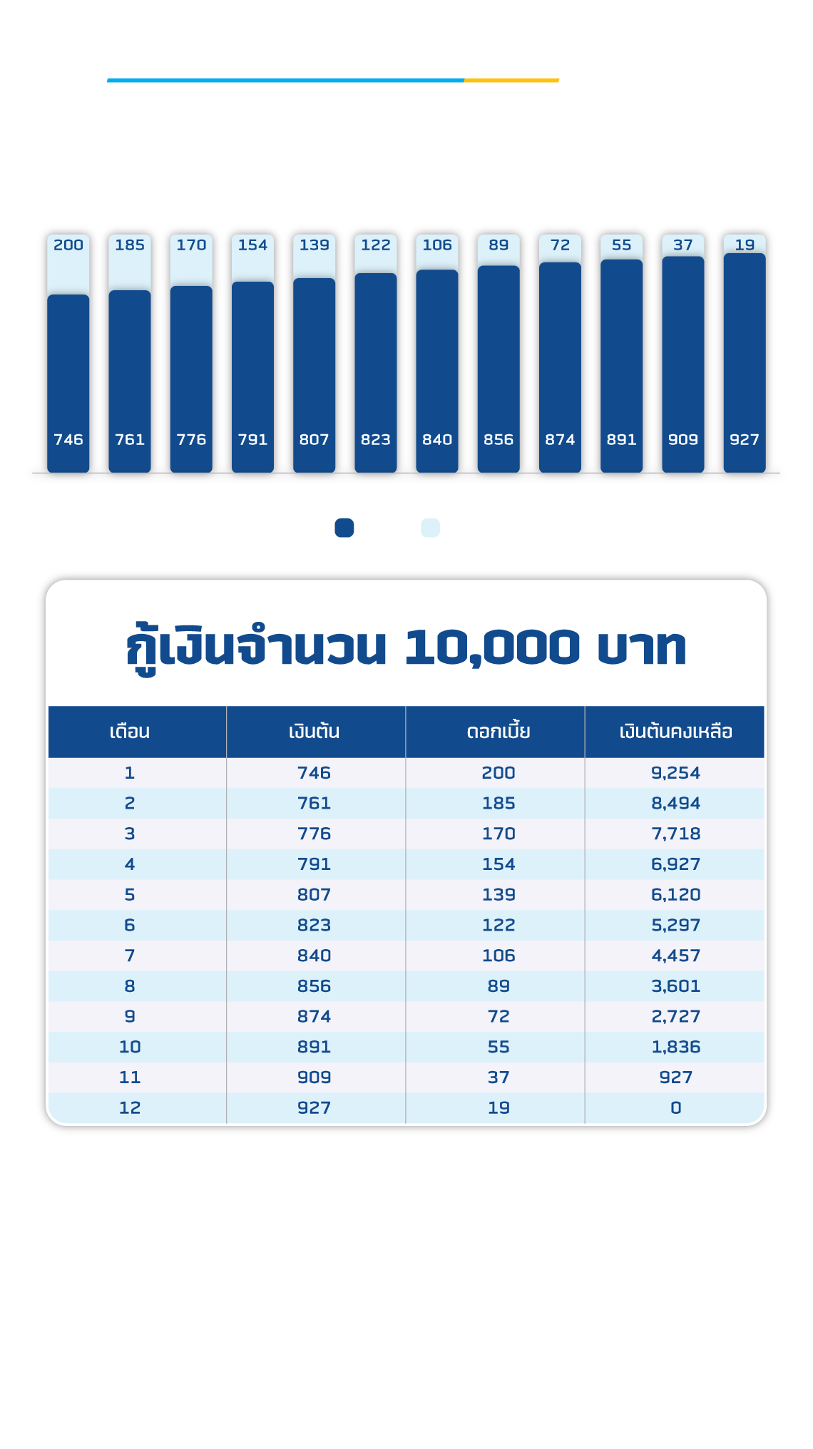 อยากกู้เยอะๆ-แต่จ่ายดอกเบี้ยน้อยๆ-ทำยังไง